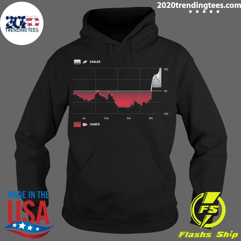 Philadelphia Eagles It Is Statistically Accurate As - Adult & Kids T-Shirts, Sweatshirts & Hoodies apparel design preview 2