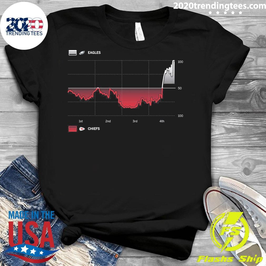Philadelphia Eagles It Is Statistically Accurate As - Adult & Kids T-Shirts, Sweatshirts & Hoodies apparel design preview 3