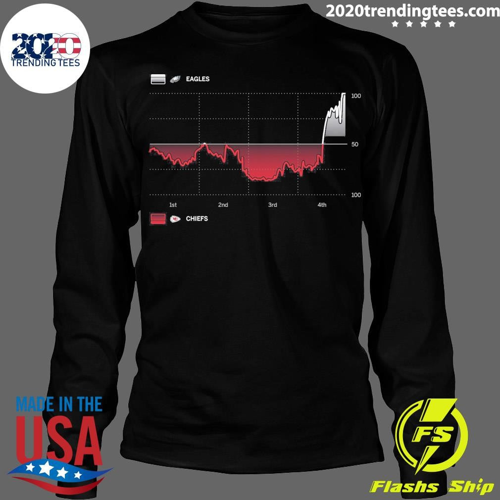 Philadelphia Eagles It Is Statistically Accurate As - Adult & Kids T-Shirts, Sweatshirts & Hoodies apparel design preview 4