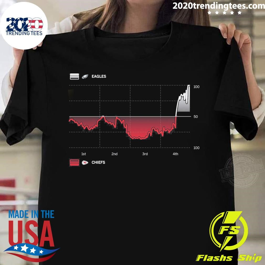 Philadelphia Eagles It Is Statistically Accurate As - Adult & Kids T-Shirts, Sweatshirts & Hoodies apparel design preview 1